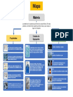 Mapa Conceptual Materia