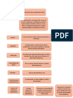 Mapa Caracteristicas de Los Medicamentos