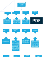 Esquema Del Codigo Procesal Penal