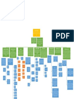 Mapa Conceptual Canvas