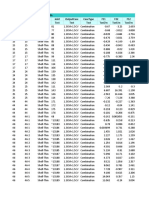 Table: Element Forces - Area Shells Area Areaelem Shelltype Joint Outputcase Casetype F11 F22 F12