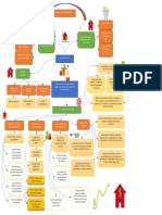 Mapa Mental - Sistema Financiero