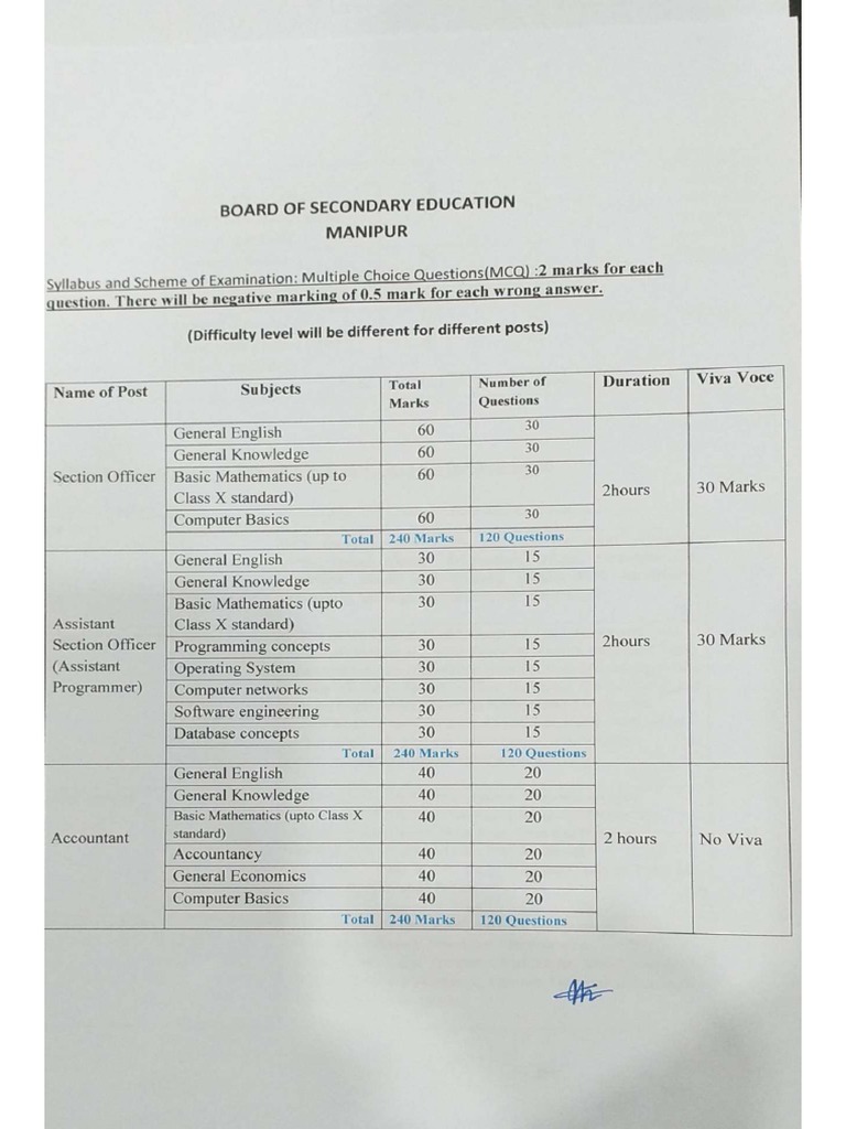 Syllabus and Scheme of Exam Bosem | PDF