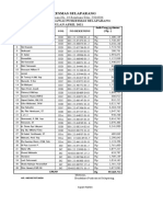 Penerimaan Gaji dan BAZ Puskesmas Selaparang