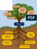 Arbol Problemas TratamientoDeAguasResiduales SanchezAguilar