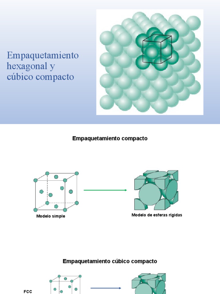 Empaquetamiento Compacto PDF Cristalografía Ciencias fisicas