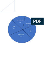 Distribución de Tiempo