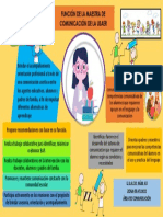 Infografia Comunicacion 1