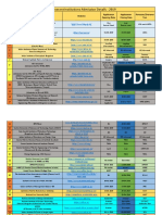 Government Institutions Admission Details 2019 - 10!04!2019