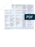 aft chart