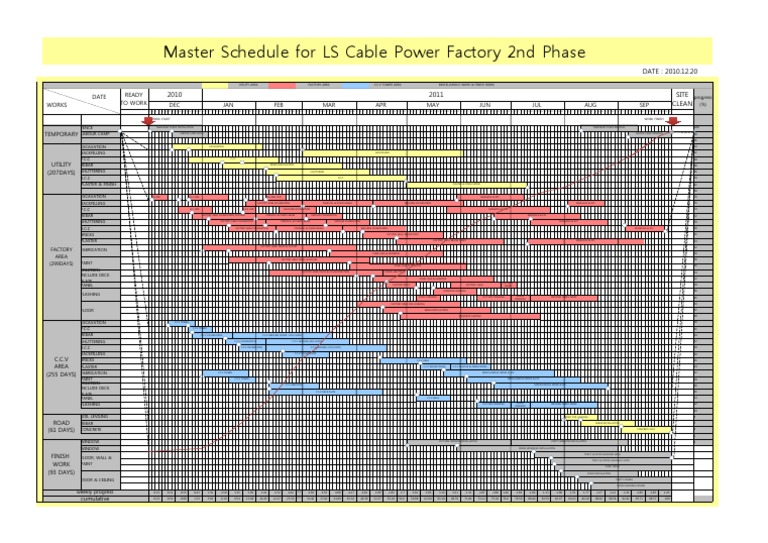 LS Cable Factory Phase 2 Master Schedule | PDF | Wall | Foundation ...