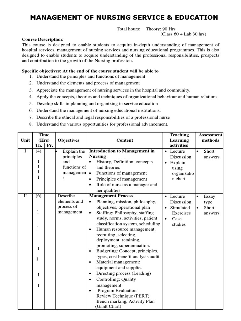 Management Syllabus PDF Nursing Hospital