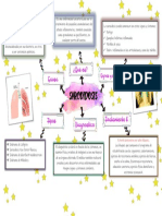 Sarcoidosis