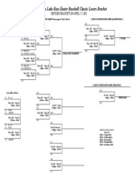 2011 Shasta Lake Bass Tournament Losers Bracket