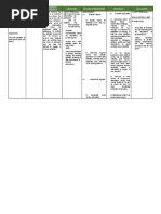 NCP - Risk For Other-Directed Violence