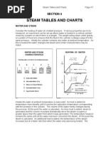 STEAM TABLES AND CHARTS