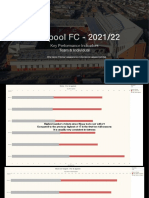 Liverpool FC - Key Performance Indicators - Team & Players