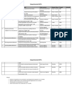 Departmental KPI's: No Indicator Measurement Data Source Report Time Target Remark