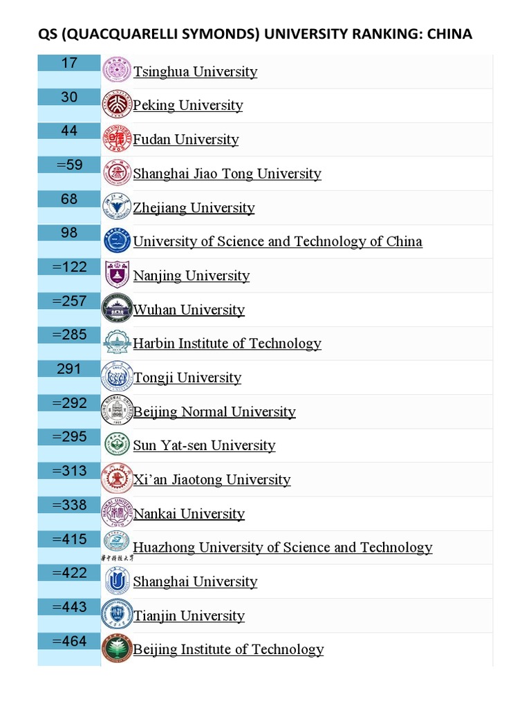China University Rankings Overview | PDF | China | World Politics