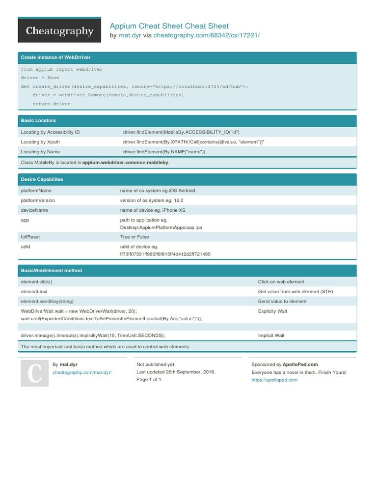 Appium Cheat Sheet Cheat Sheet: by Via | Download Free PDF | Ios ...