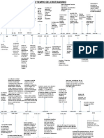 174976039 Linea de Tiempo Historia de La Iglesia