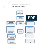 Bagan Struktur Organisasi Pramuka