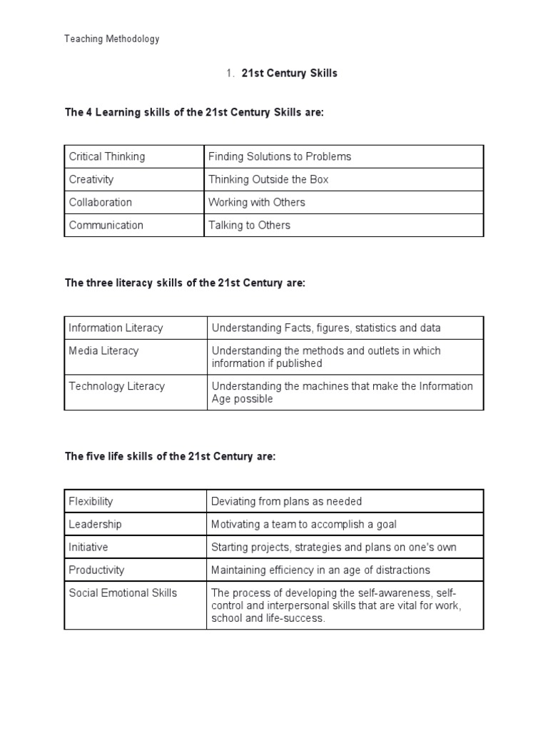 The 4 Learning Skills of The 21st Century Skills Are:: Teaching ...