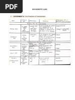 Biochemistry (Lab) : Color Reactions of Carbohydrates