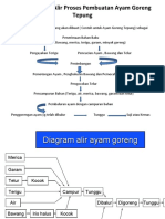 Contoh Diagram Alir  ( A )
