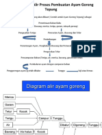 Diagram alir ayam goreng tepung