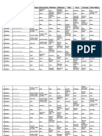 BCT-V - Material Assignment