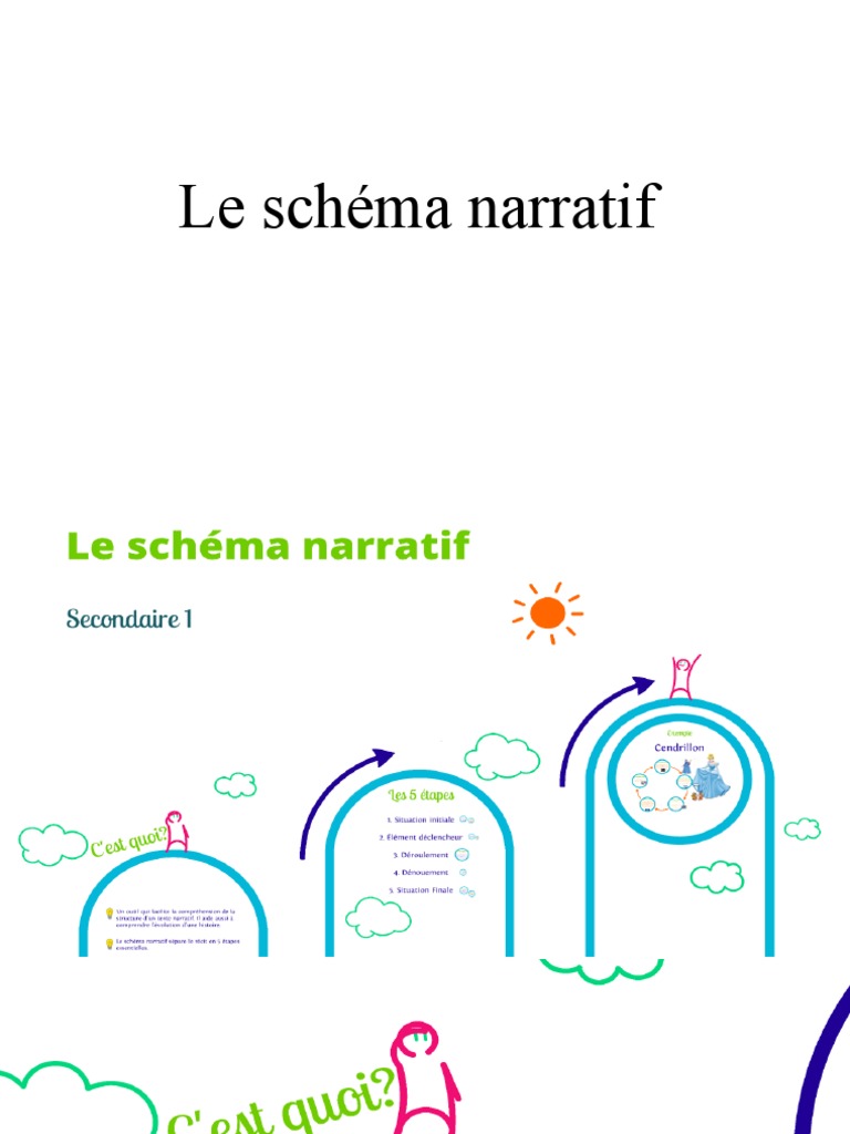 Le Schéma Narratif PDF