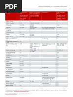 Vector Keyman License Dongle Overview | PDF | Microsoft Software ...