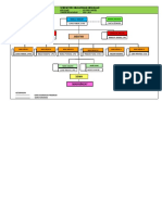 Struktur Organisasi SD Ypk Kaptel