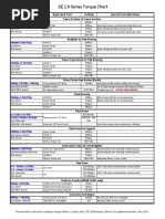 Torque Cheat Sheet6