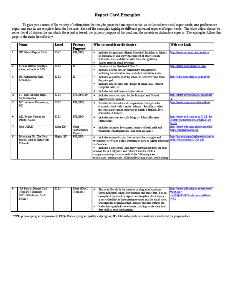 A Collection of Report Card Examples: Analyzing the Variety of Formats ...