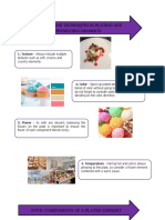 Factors and Techniques in Plating and Presenting Desserts: Four Components of A Plated Dessert