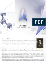 Wyckoff: Method and Cheat Sheet
