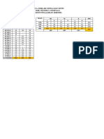 Data Siswa SMK Tahun Pelajaran 2020-2021