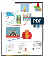 Analisis y Diseños de Puesto PDF