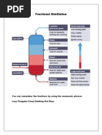 Fractional Distillation