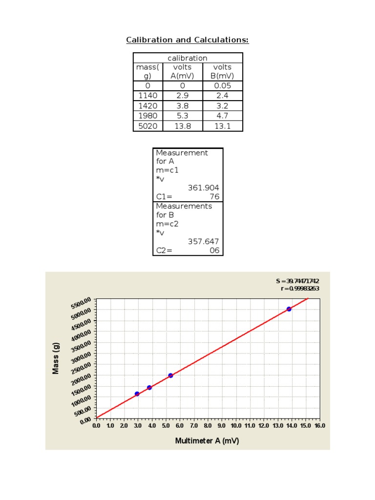 Calibration and Calculations for Load Cell Inclinarse Ingeniería civil