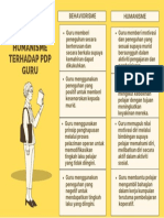 Perbandingan Antara Teori Behaviorisme & Humanisme Terhadap PDP Guru