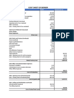 Cost Sheet of Berger: Particulars Details Amounts (In CR)