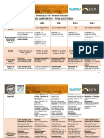 Cuadro Comparativo Sociedades