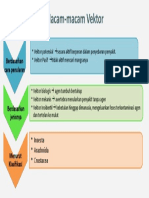 Macam-Macam Vektor: Berdasarkan Cara Penularan Berdasarkan Cara Penularan