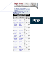 Degree/Diploma Students Summary (Other Than XI-XII)