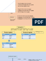 Sust Adj Adv Prep.