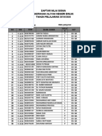 Daftar Nilai Siswa Madrasah Aliyah Negeri Binjai TAHUN PELAJARAN 2019/2020