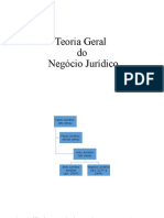 Teoria Geral do Negócio Jurídico - aulas